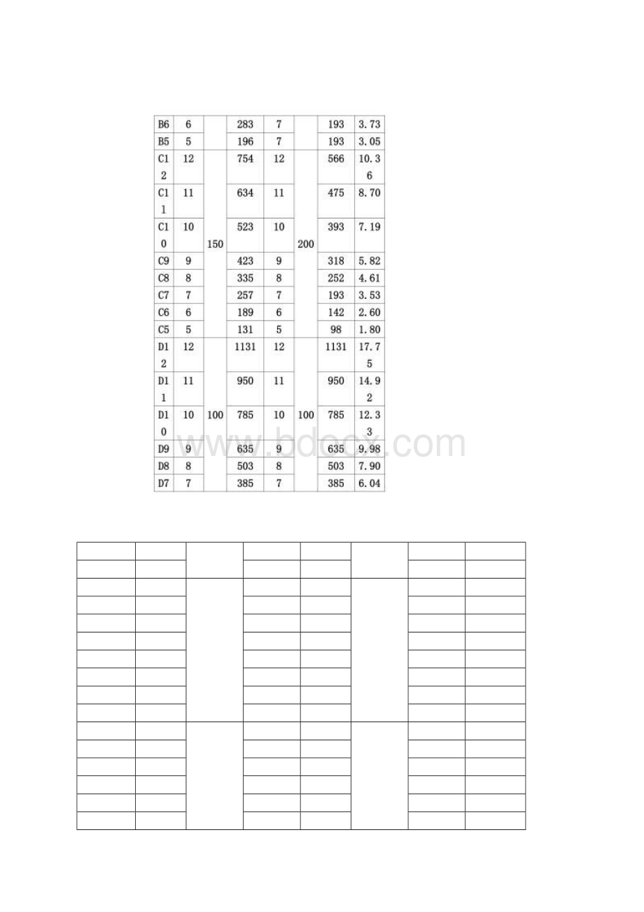 钢筋焊接网.docx_第3页