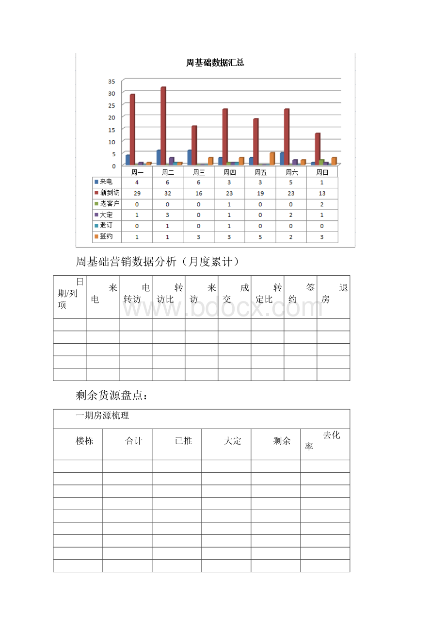 地产参考周报详细范本模板.docx_第2页