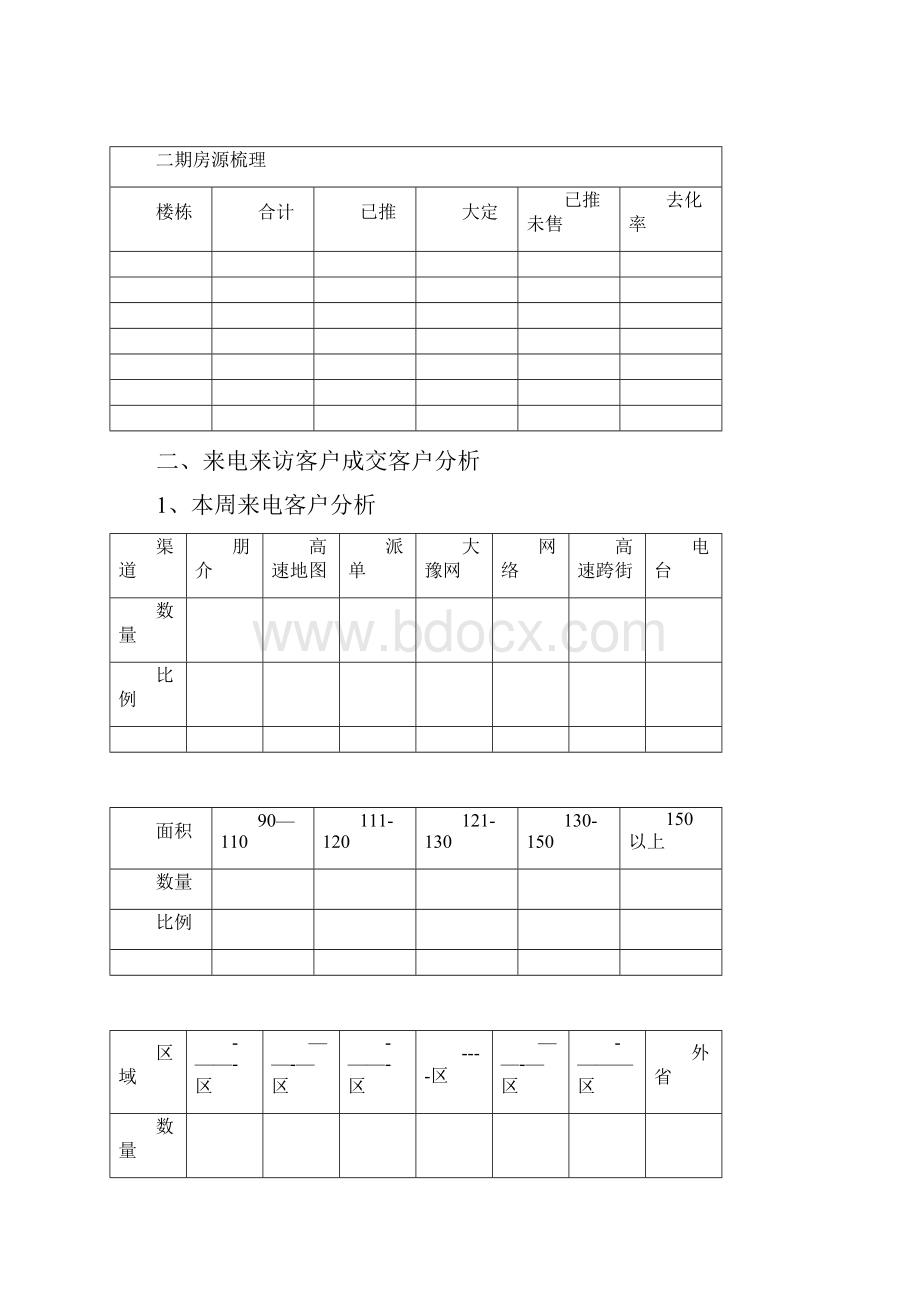 地产参考周报详细范本模板.docx_第3页