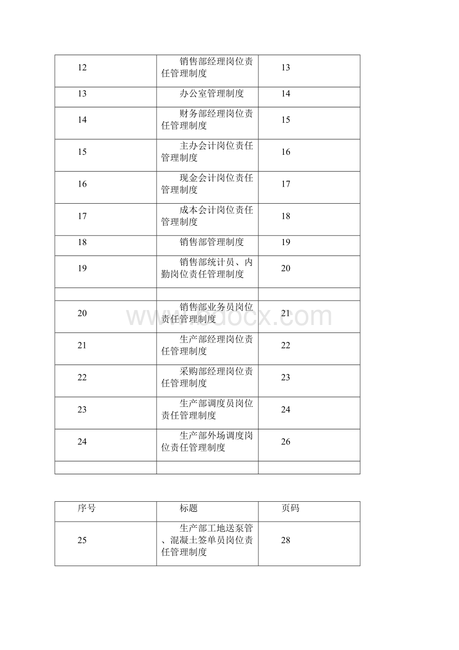 管理制度岗位责任管理制度.docx_第2页