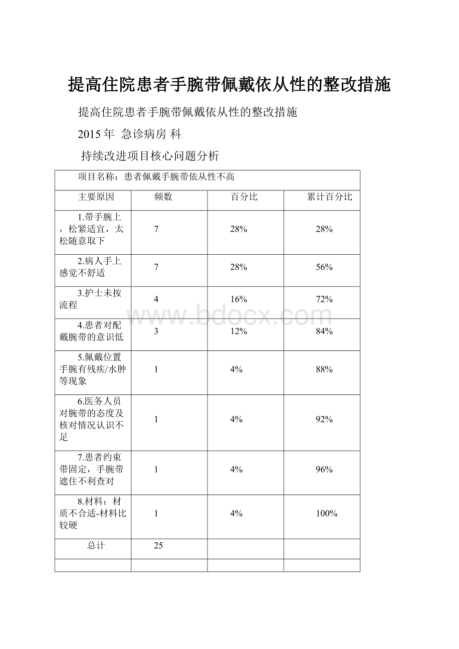 提高住院患者手腕带佩戴依从性的整改措施.docx_第1页