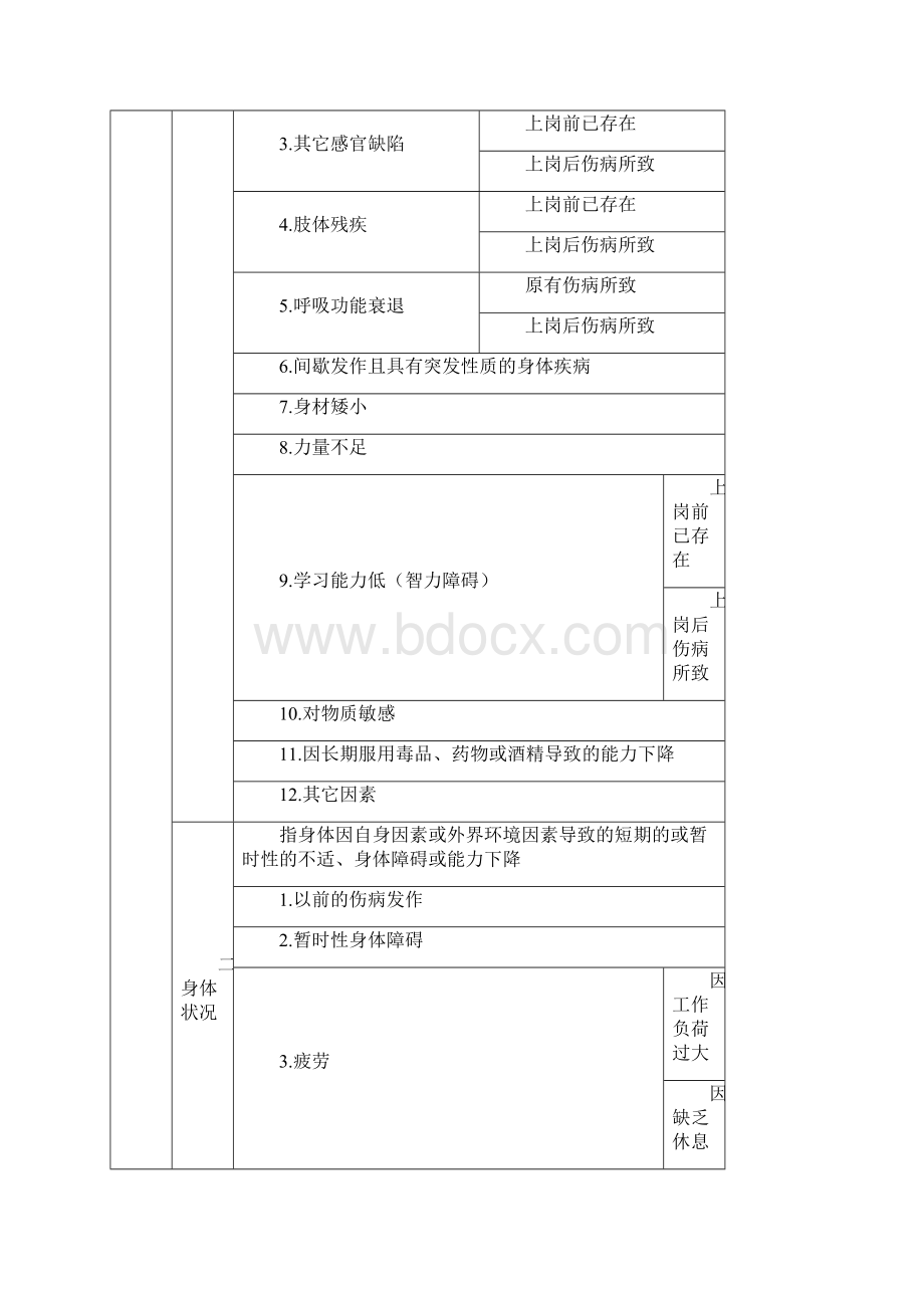 如何进行事故原因分析.docx_第2页