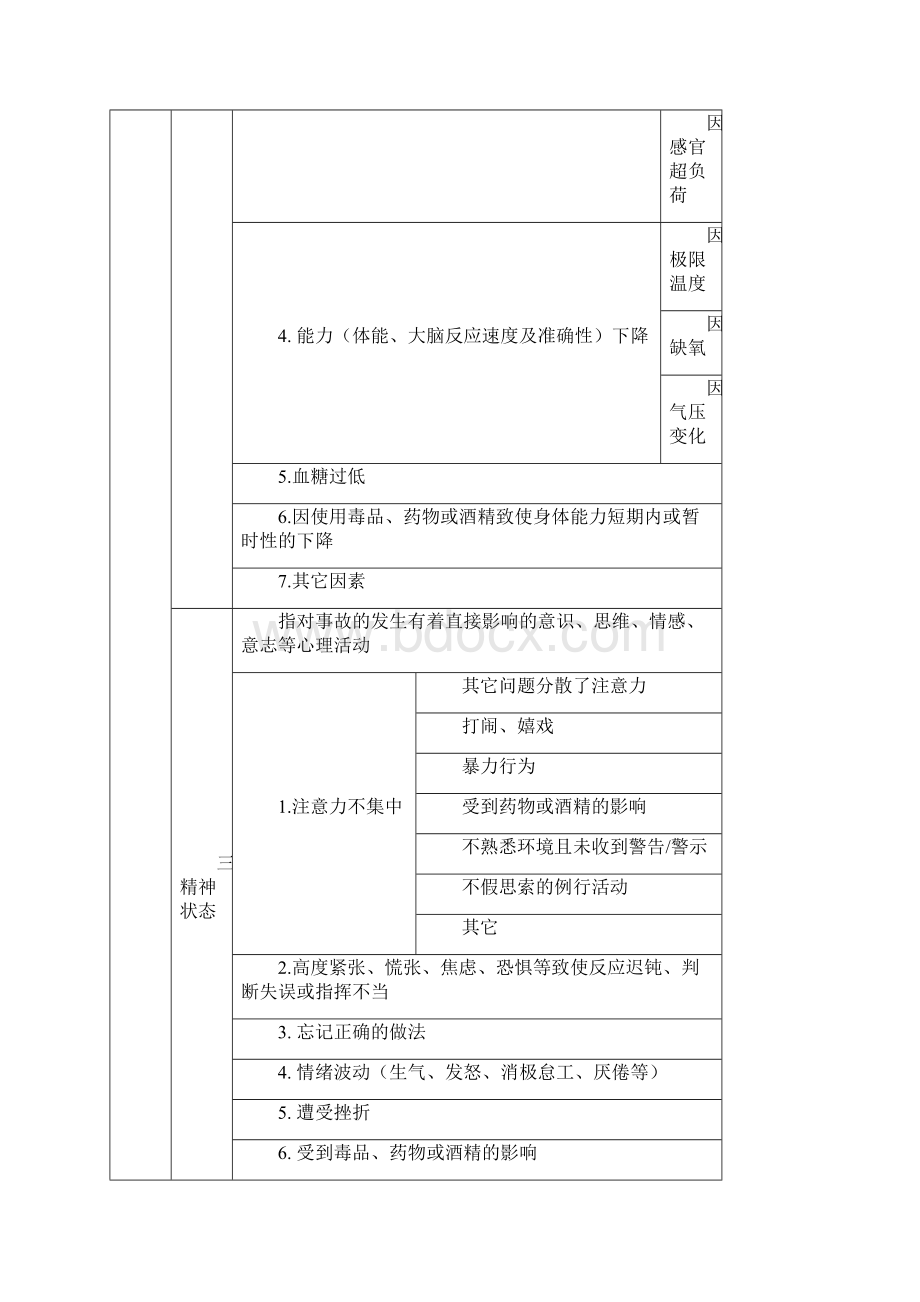 如何进行事故原因分析.docx_第3页