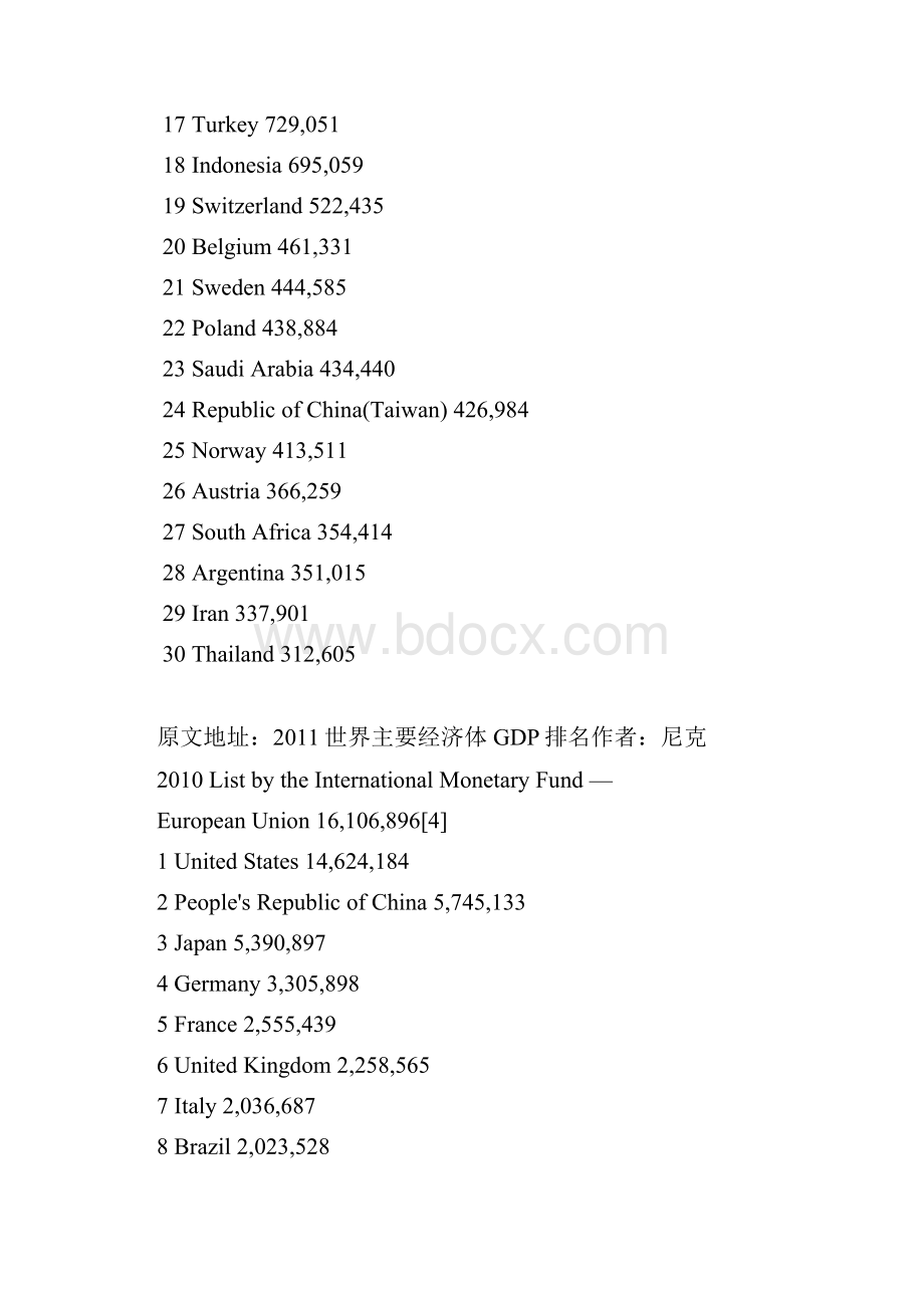 世界各国GDP排名.docx_第2页