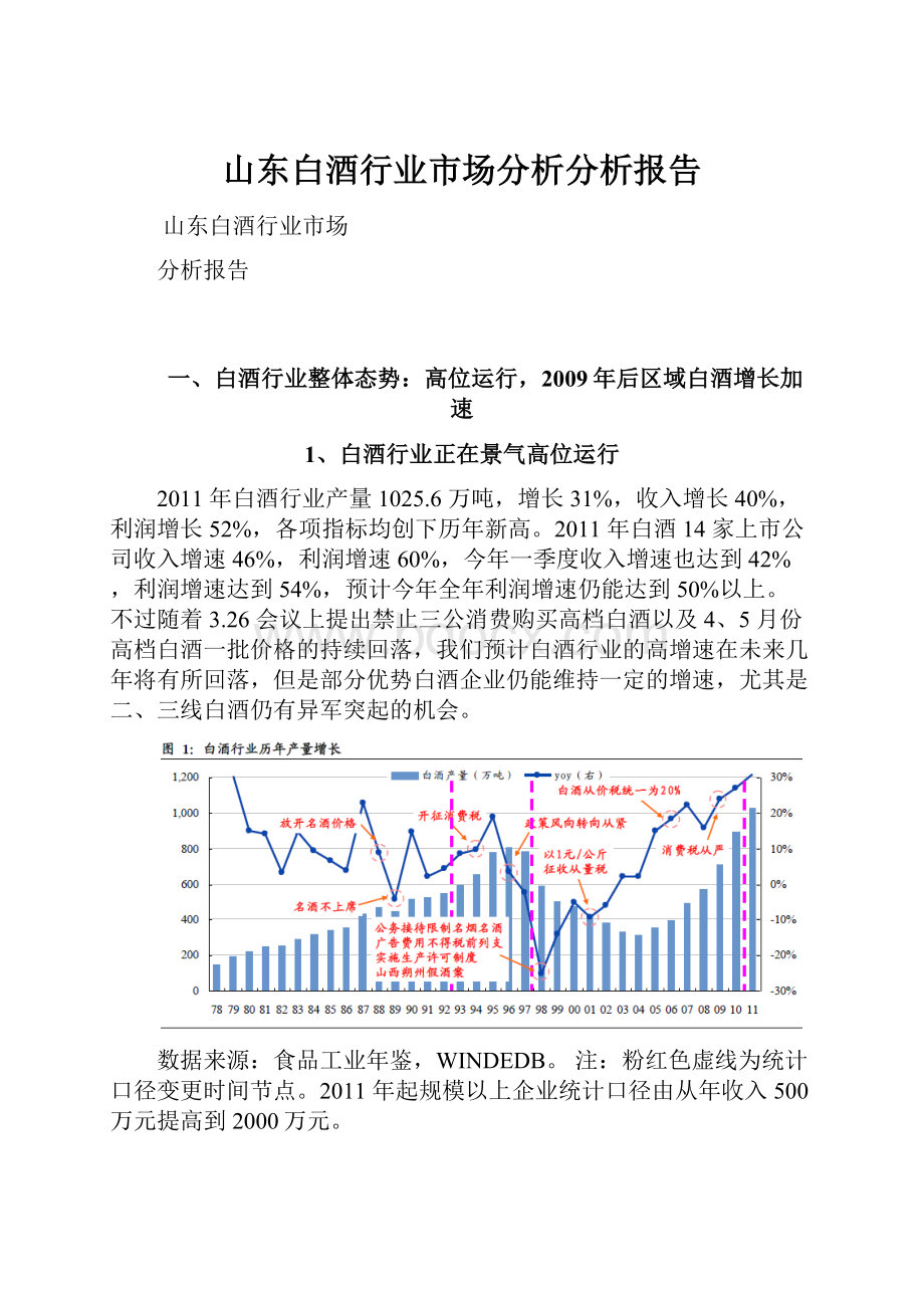 山东白酒行业市场分析分析报告.docx