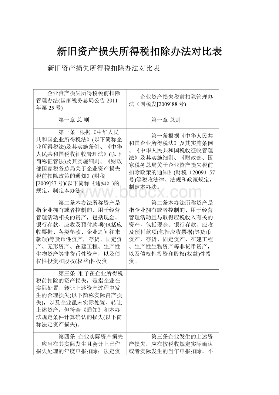 新旧资产损失所得税扣除办法对比表.docx