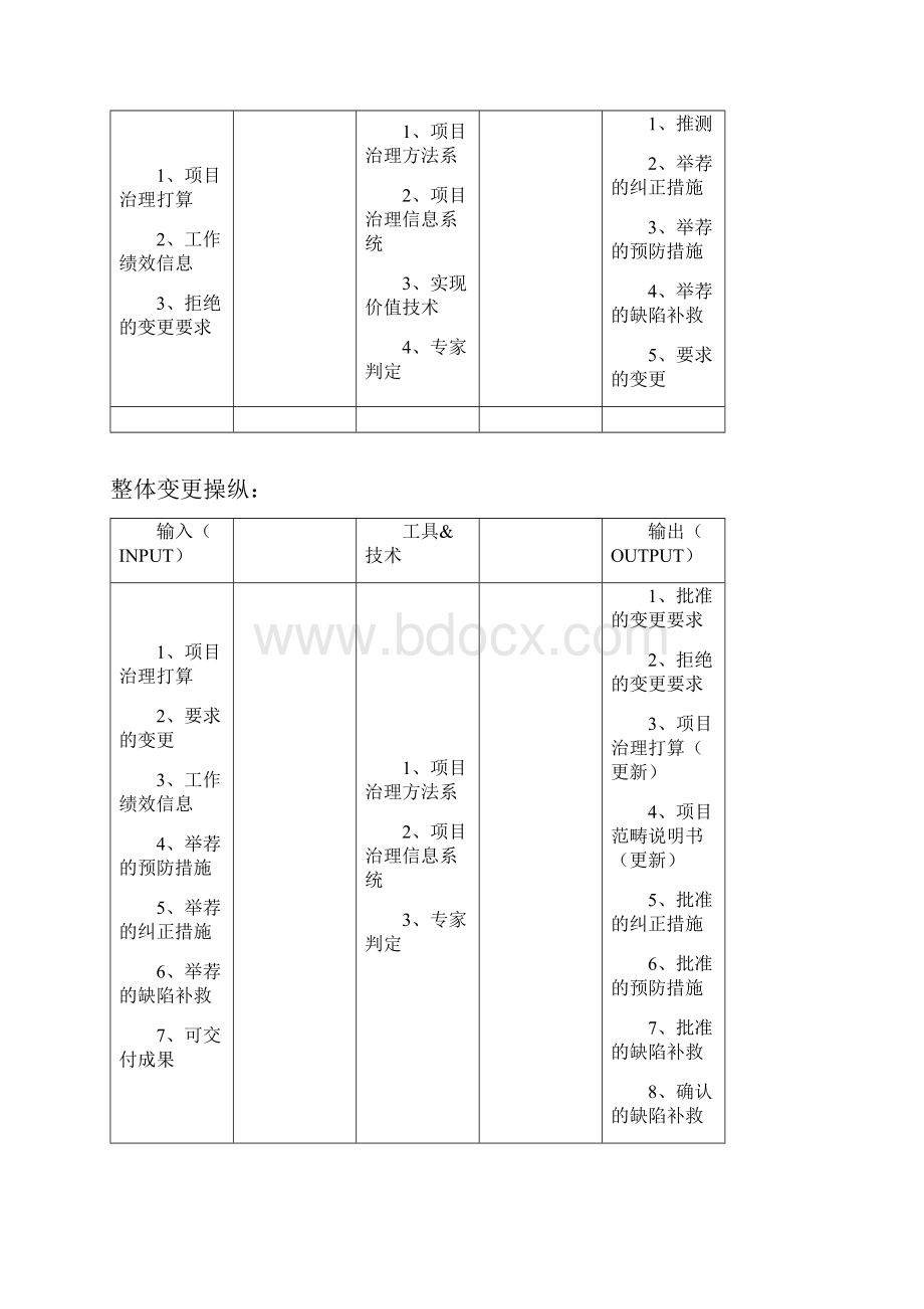 系统集成项目管理工程师软考ITO.docx_第3页