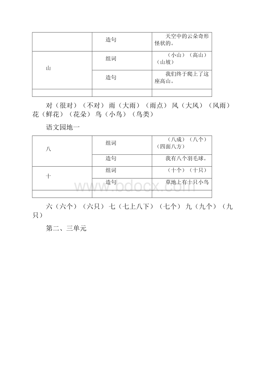 统编版一年级语文上册生字组词和造句精品.docx_第3页