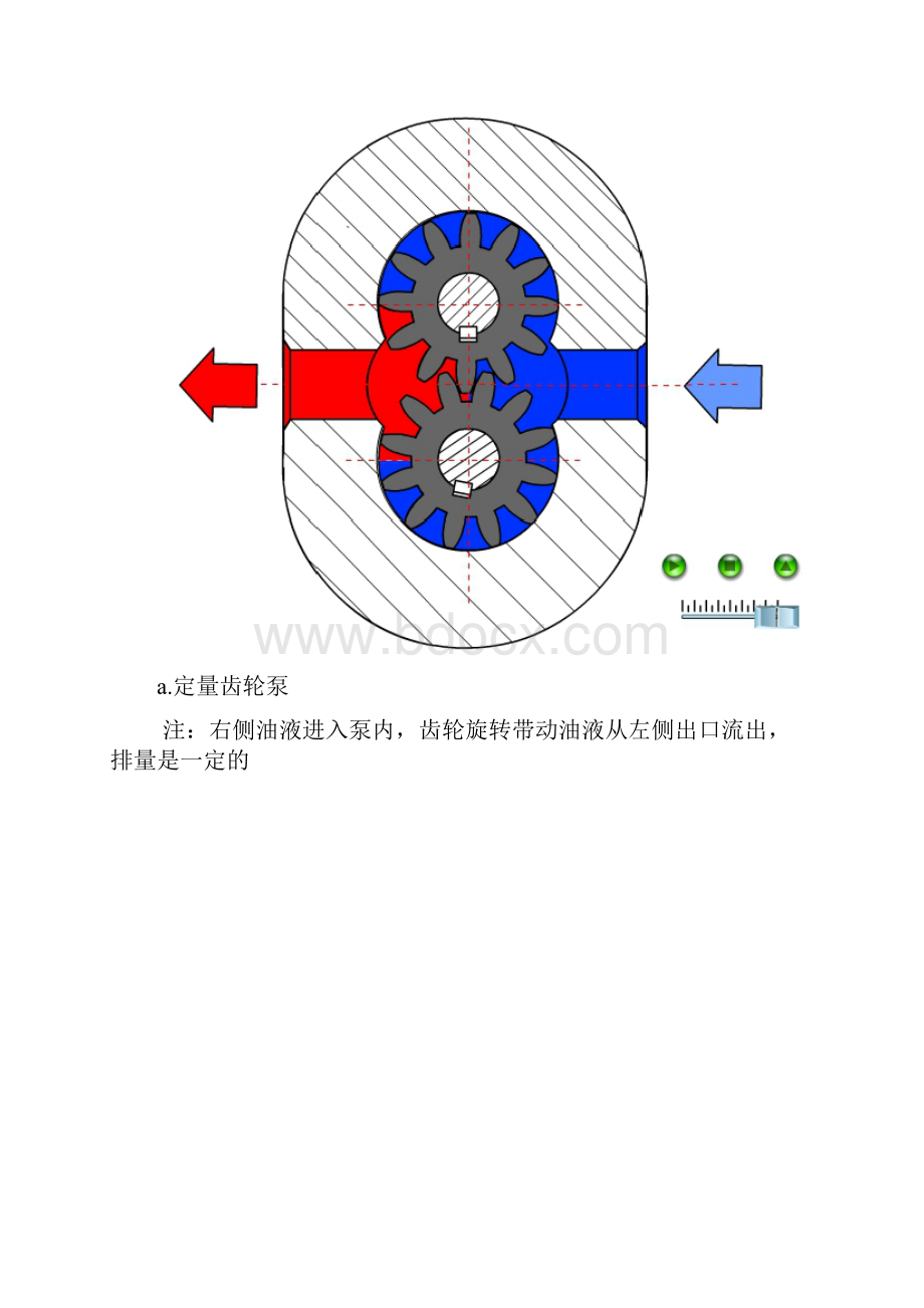 海瑞克盾构机液压系统说明附电路图.docx_第2页