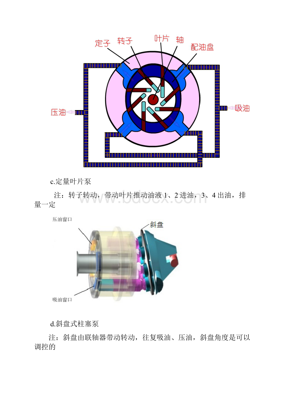 海瑞克盾构机液压系统说明附电路图.docx_第3页