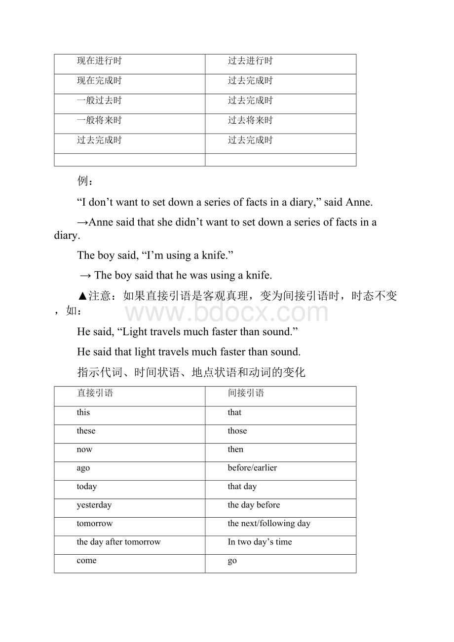 完整版人教版高中英语必修一语法知识点总结.docx_第3页