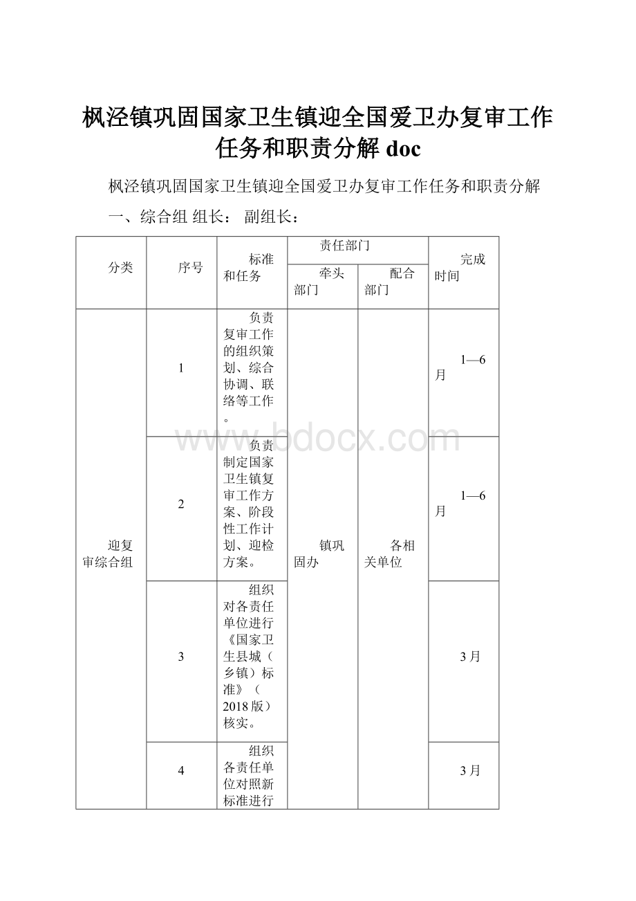 枫泾镇巩固国家卫生镇迎全国爱卫办复审工作任务和职责分解doc.docx