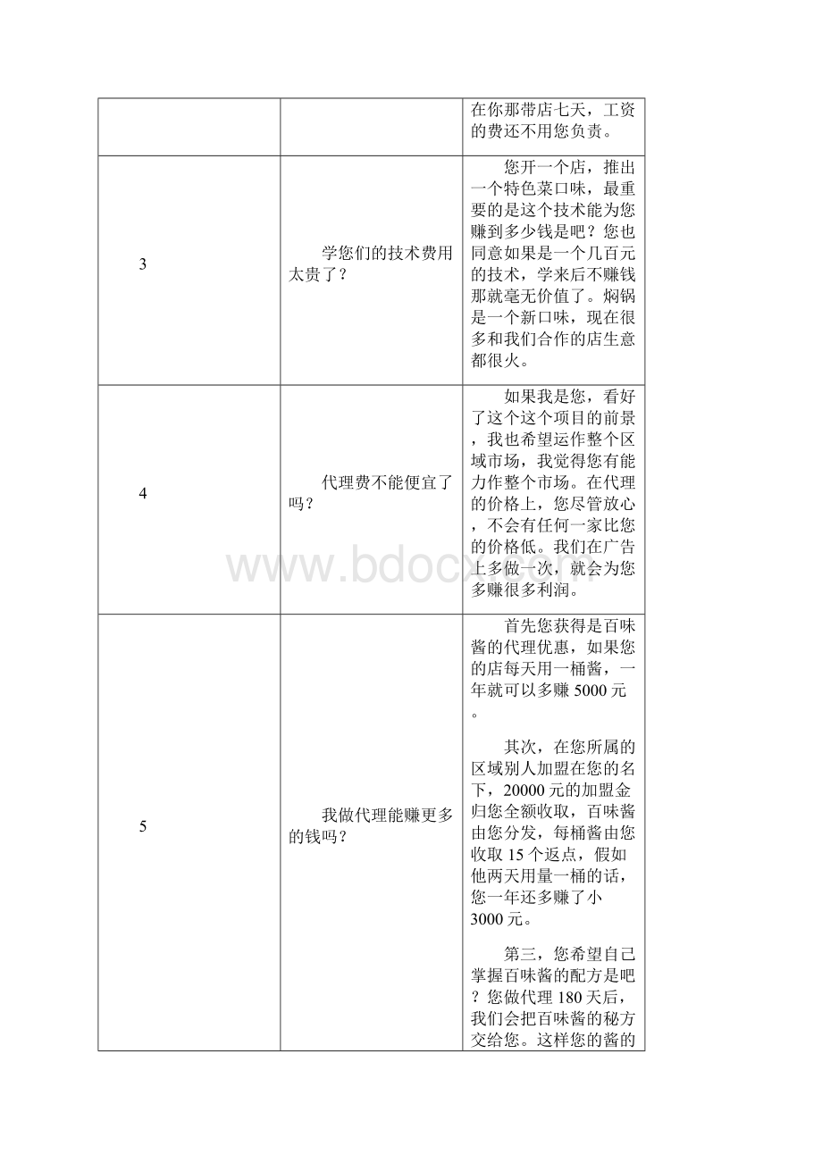 招商常见的50个问答话术.docx_第2页