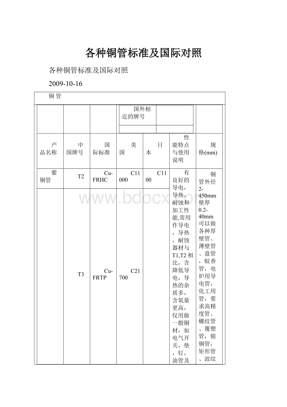 各种铜管标准及国际对照.docx_第1页