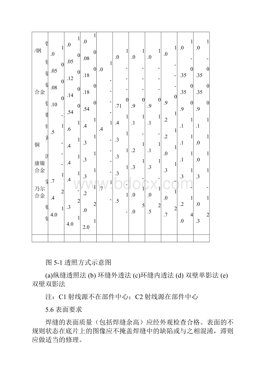 压力容器无损检测RT.docx_第3页