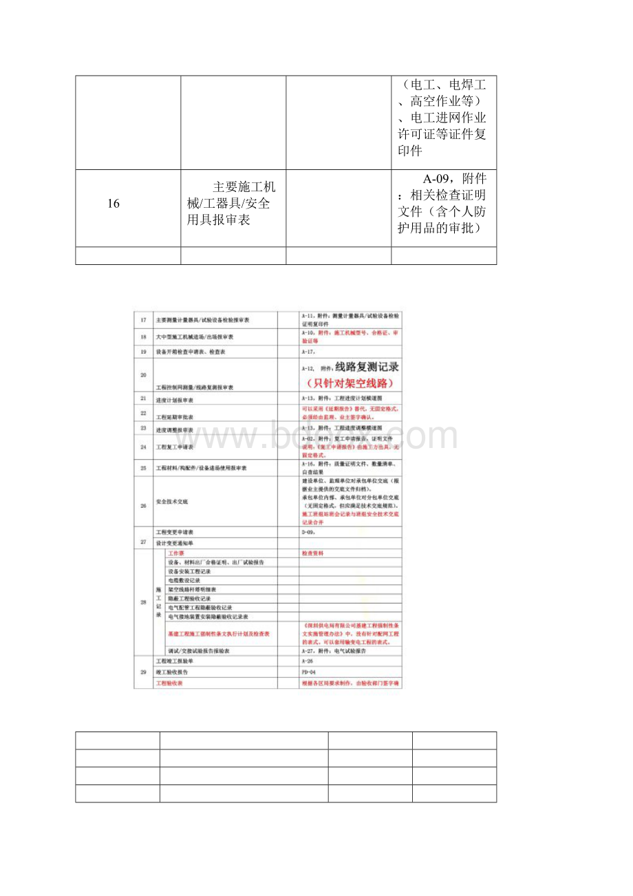 南方电网施工资料清单.docx_第3页