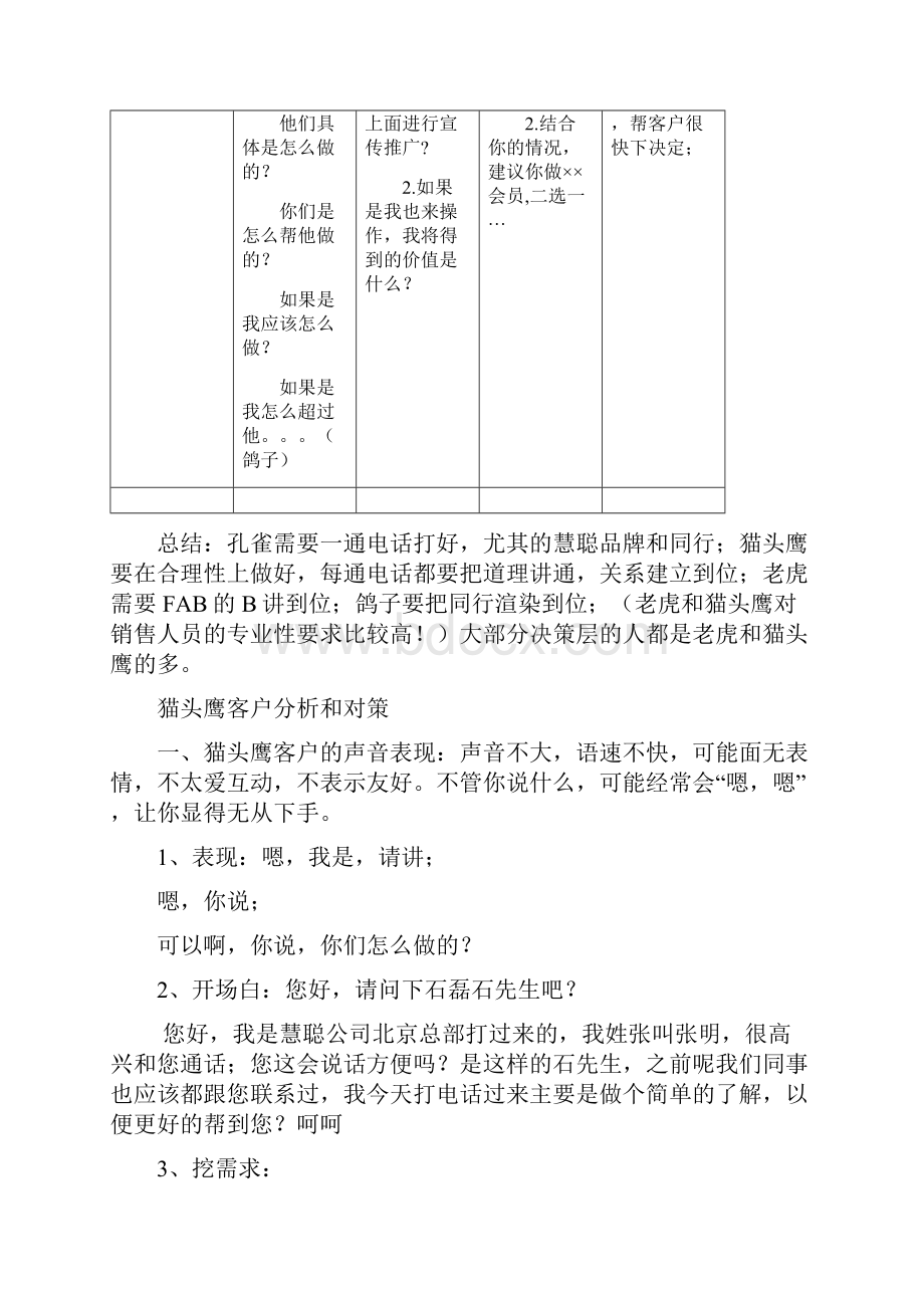 四种客户类型老鹰型孔雀型鸽子型猫头鹰型清晰归纳版讲解学习.docx_第3页