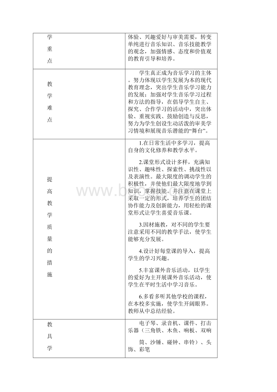 最新人音版小学音乐一年级下册音乐教案精品.docx_第3页