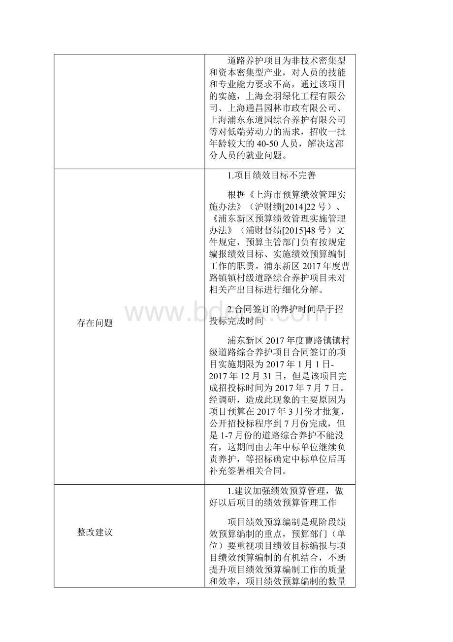 绩效评价结果信息表.docx_第2页