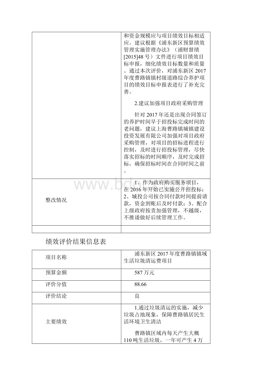 绩效评价结果信息表.docx_第3页