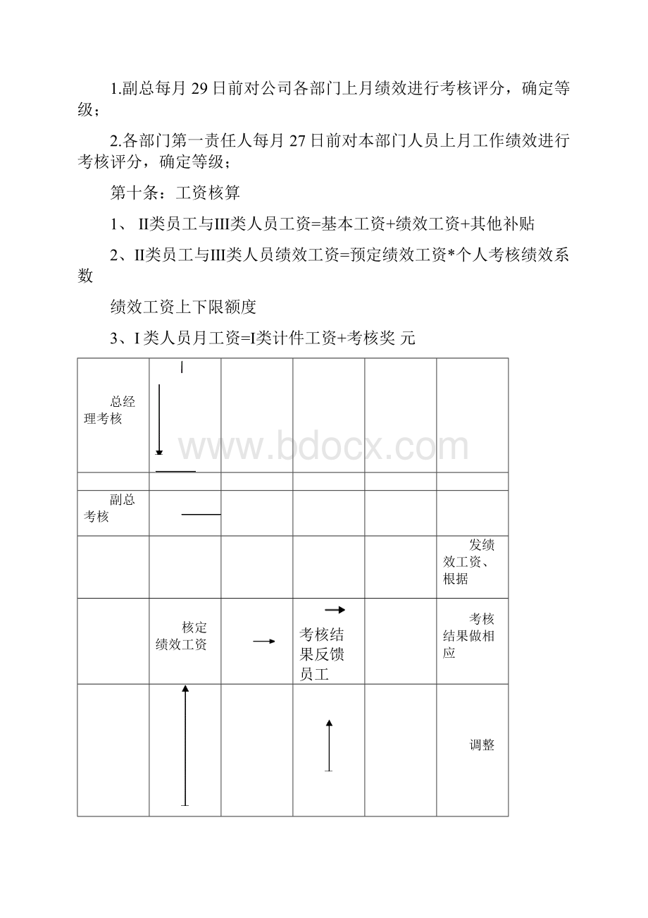 生产绩效考核管理办法.docx_第3页