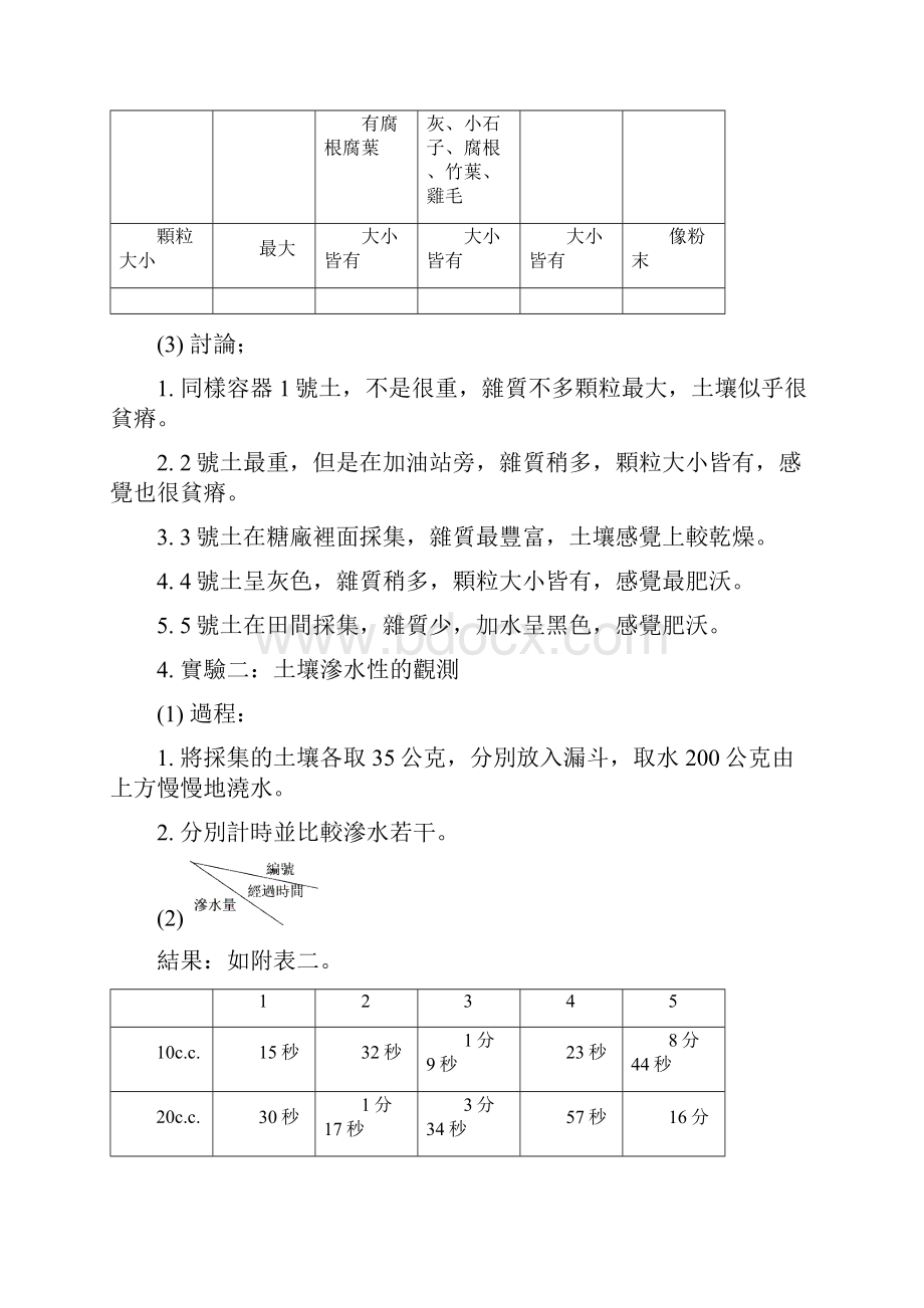 缤纷世界后里台地土壤之研究.docx_第3页