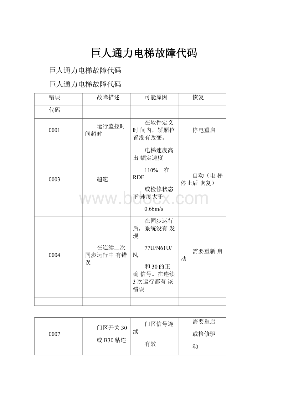 巨人通力电梯故障代码.docx_第1页