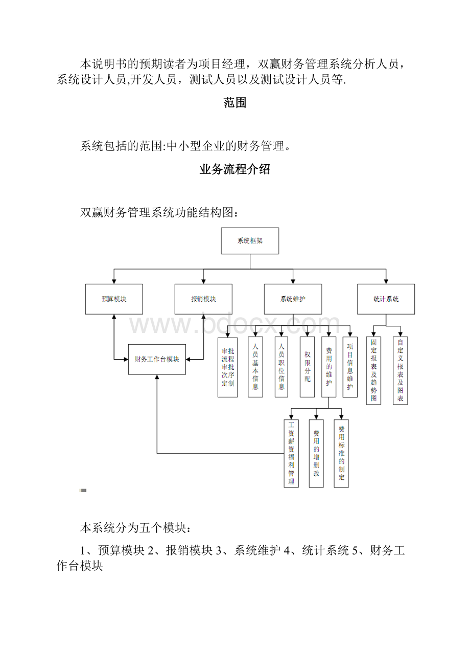 完整word版项目需求文档.docx_第2页