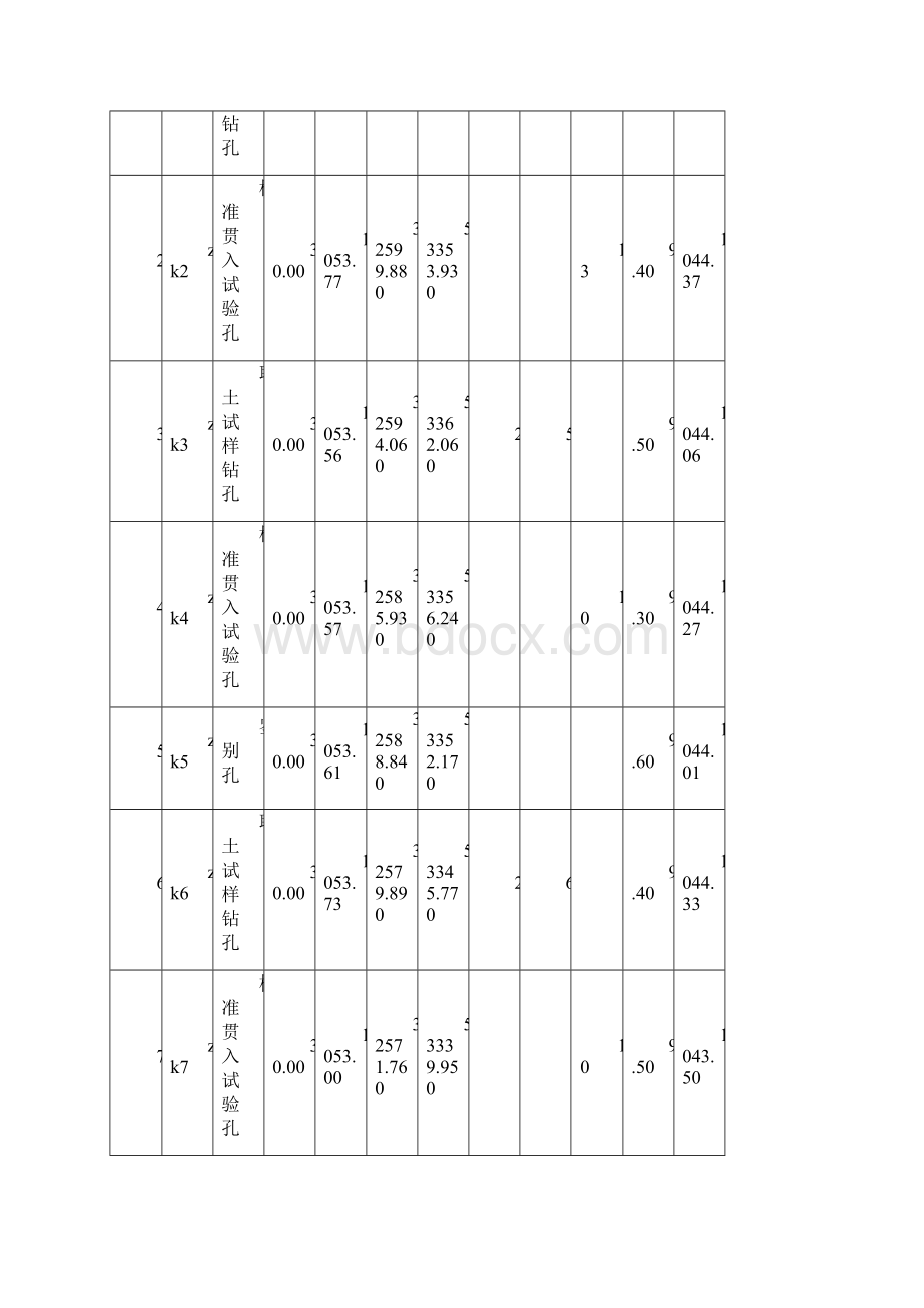 某综合管廊岩土工程勘察.docx_第3页