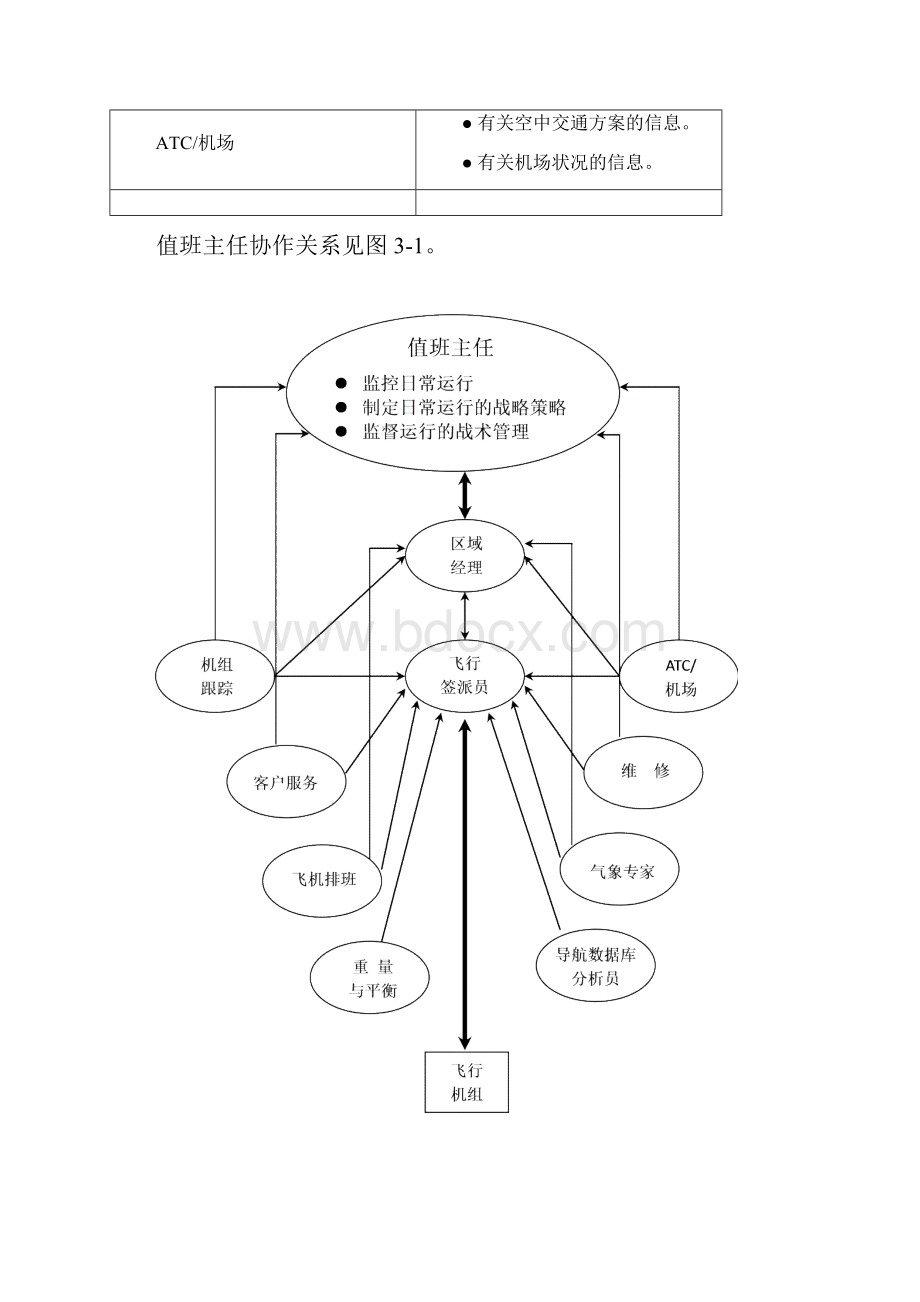 表导航数据库分析员主要工作关系.docx_第2页