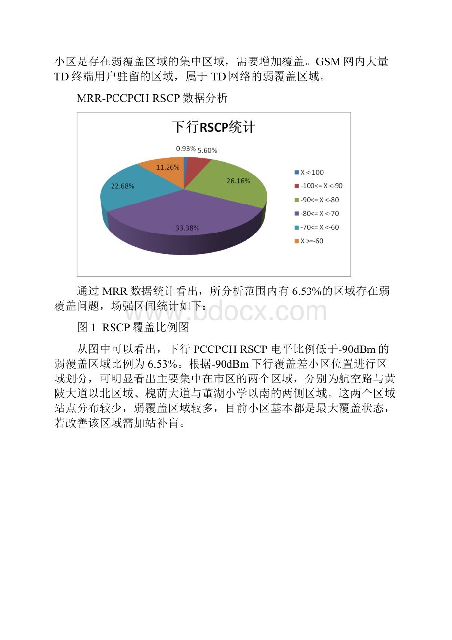 中国普天孝感项目MRR专项分析报告.docx_第3页