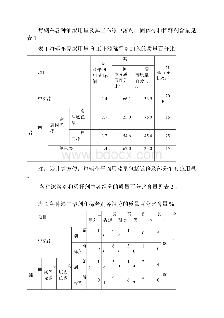 喷漆废气和废漆渣的估算及处理措施.docx_第3页