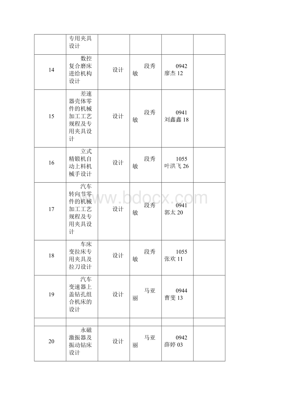 机自09级学生毕业设计题目统计表.docx_第3页