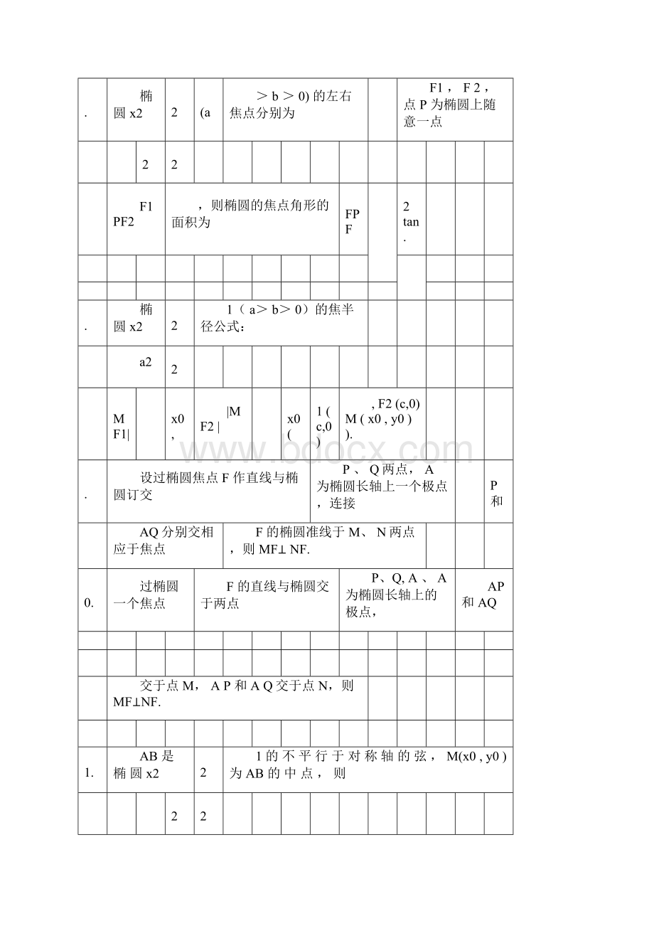 椭圆双曲线的经典结论.docx_第2页