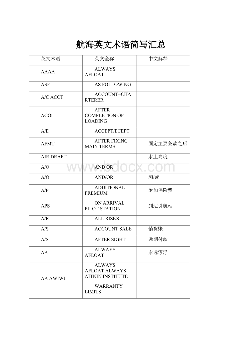 航海英文术语简写汇总.docx