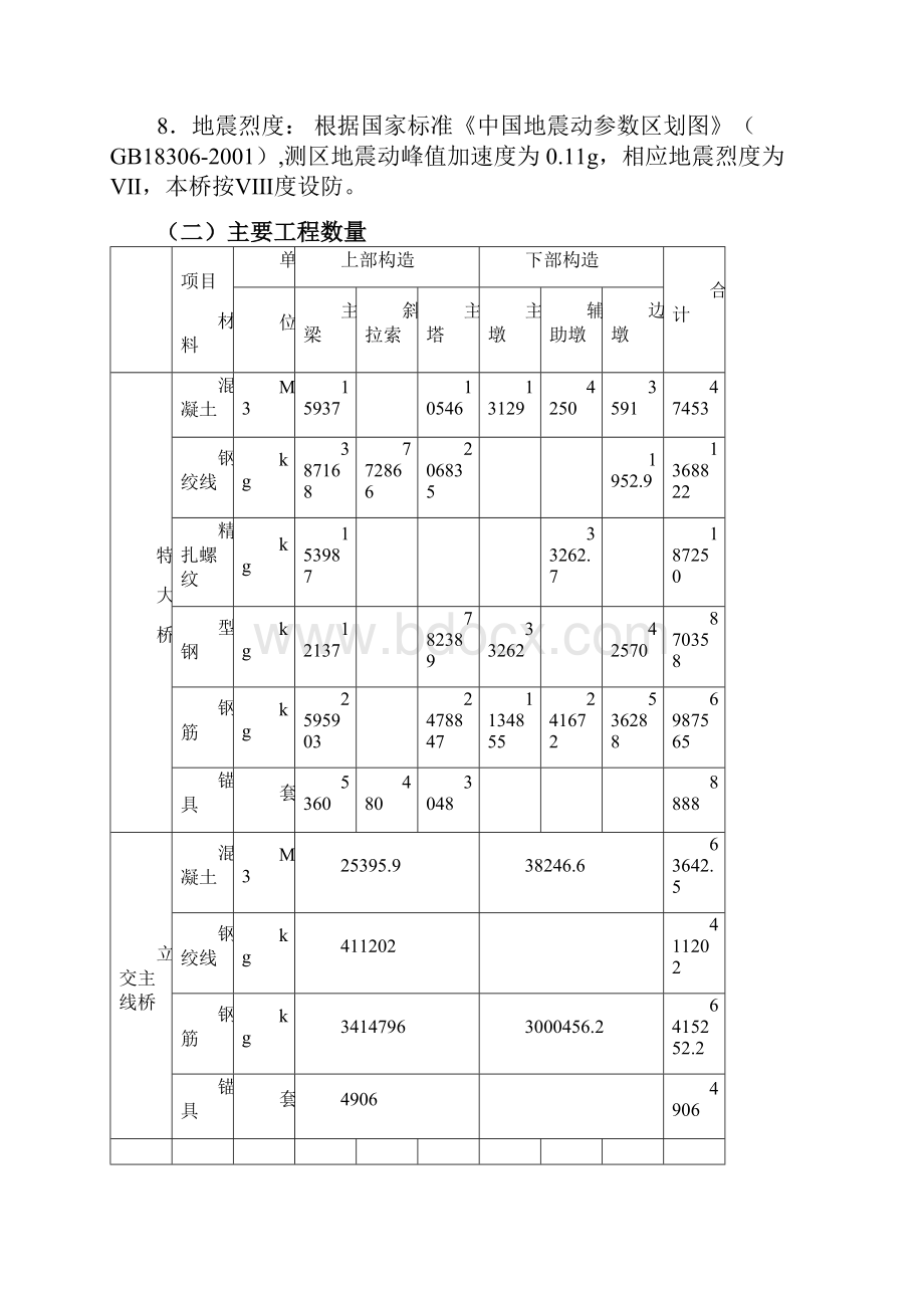 国道主干线双向八车道绕城公路及特大桥工程施工组织设计.docx_第3页