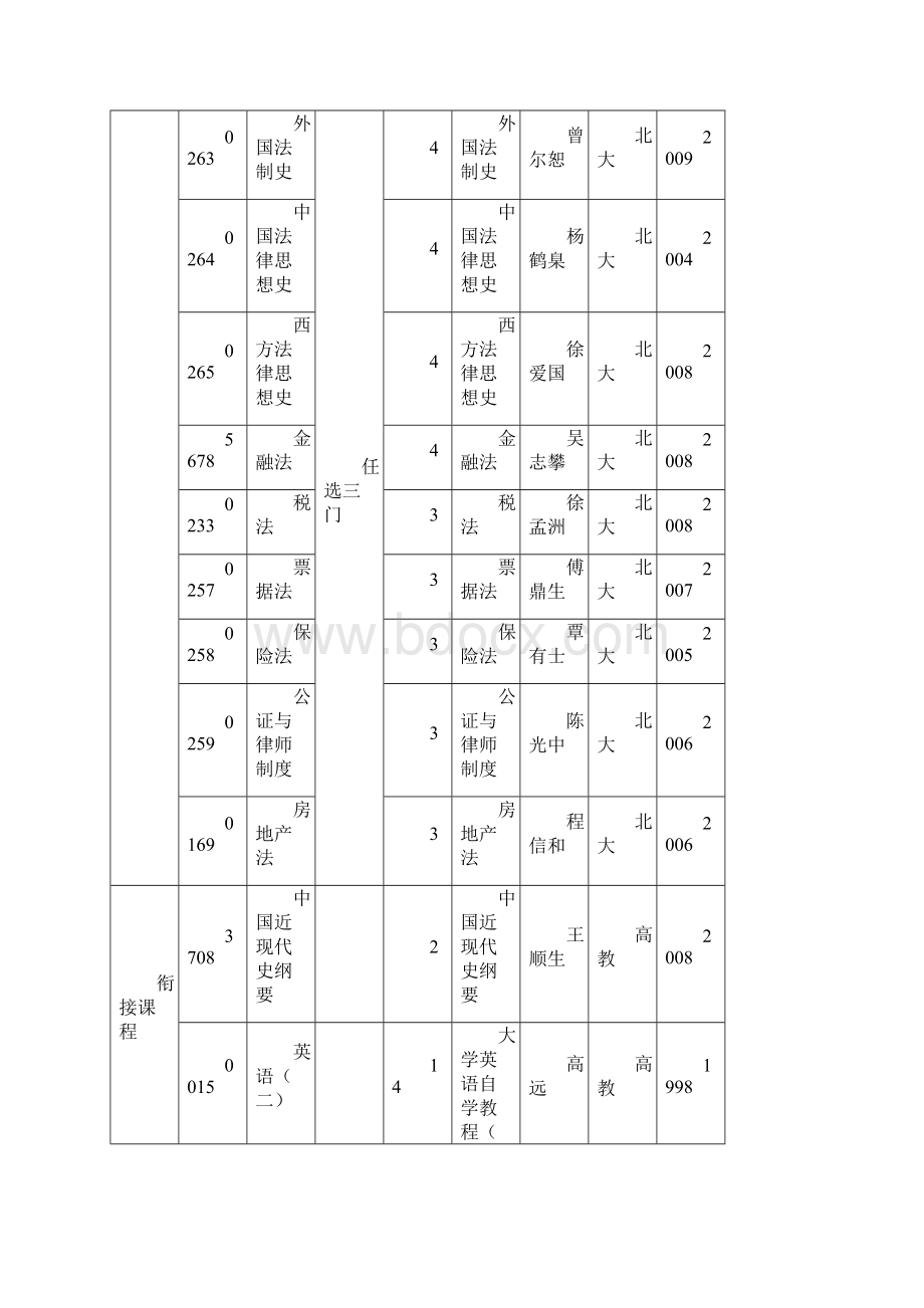 贵州大学本科各专业培养计划.docx_第2页