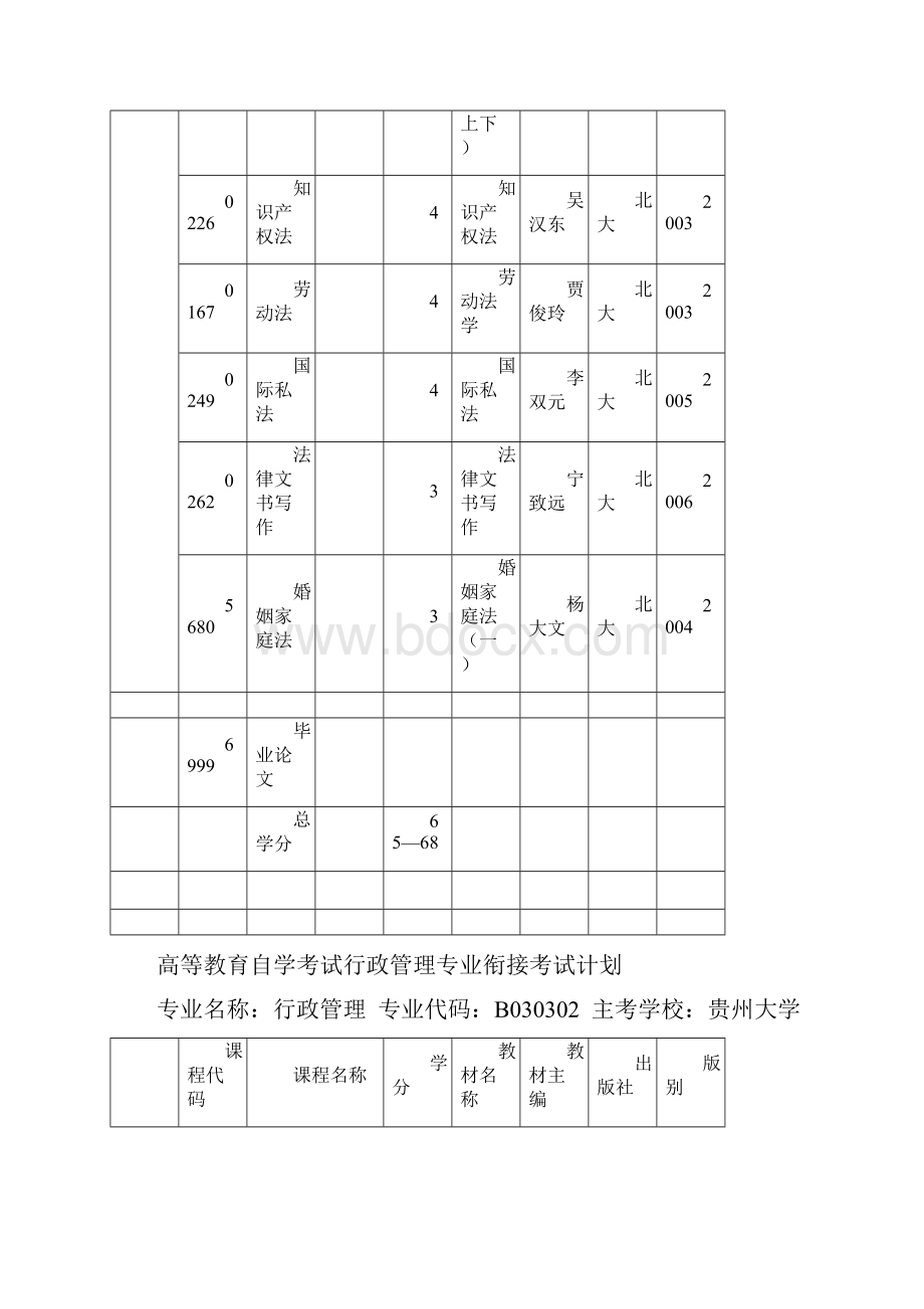 贵州大学本科各专业培养计划.docx_第3页