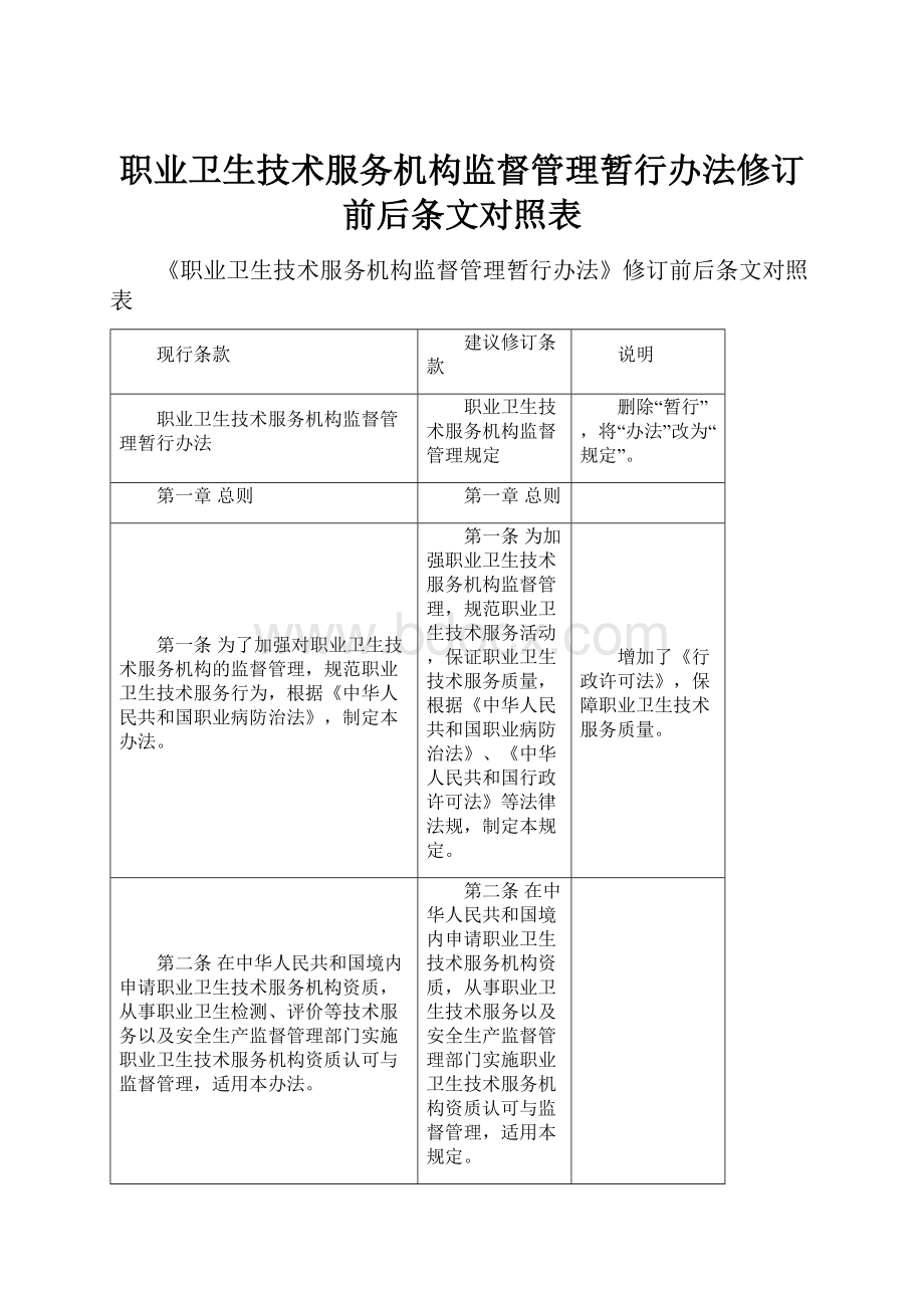 职业卫生技术服务机构监督管理暂行办法修订前后条文对照表.docx_第1页