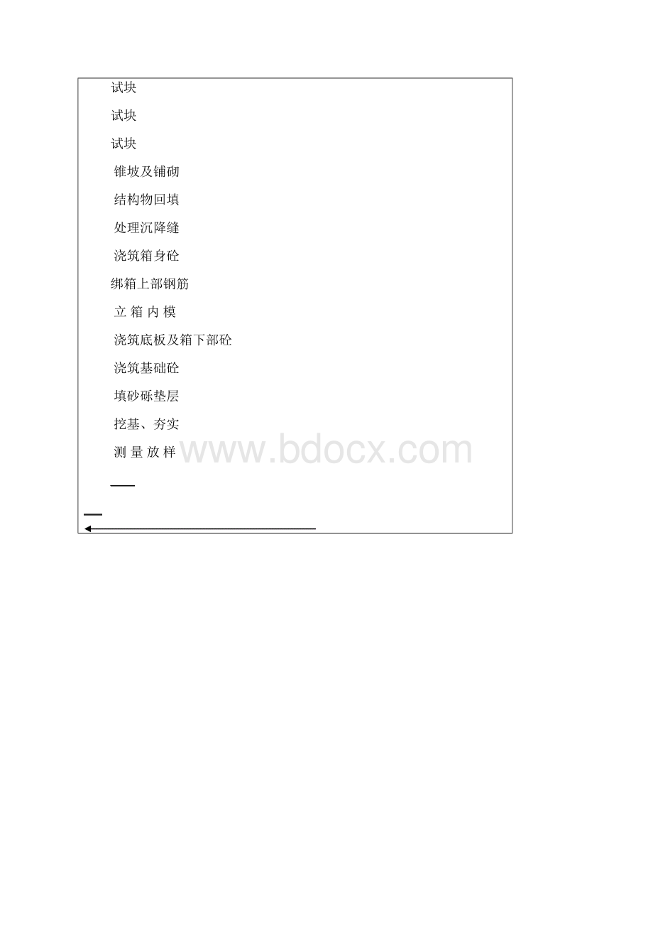 小型结构物技术交底汇编.docx_第3页