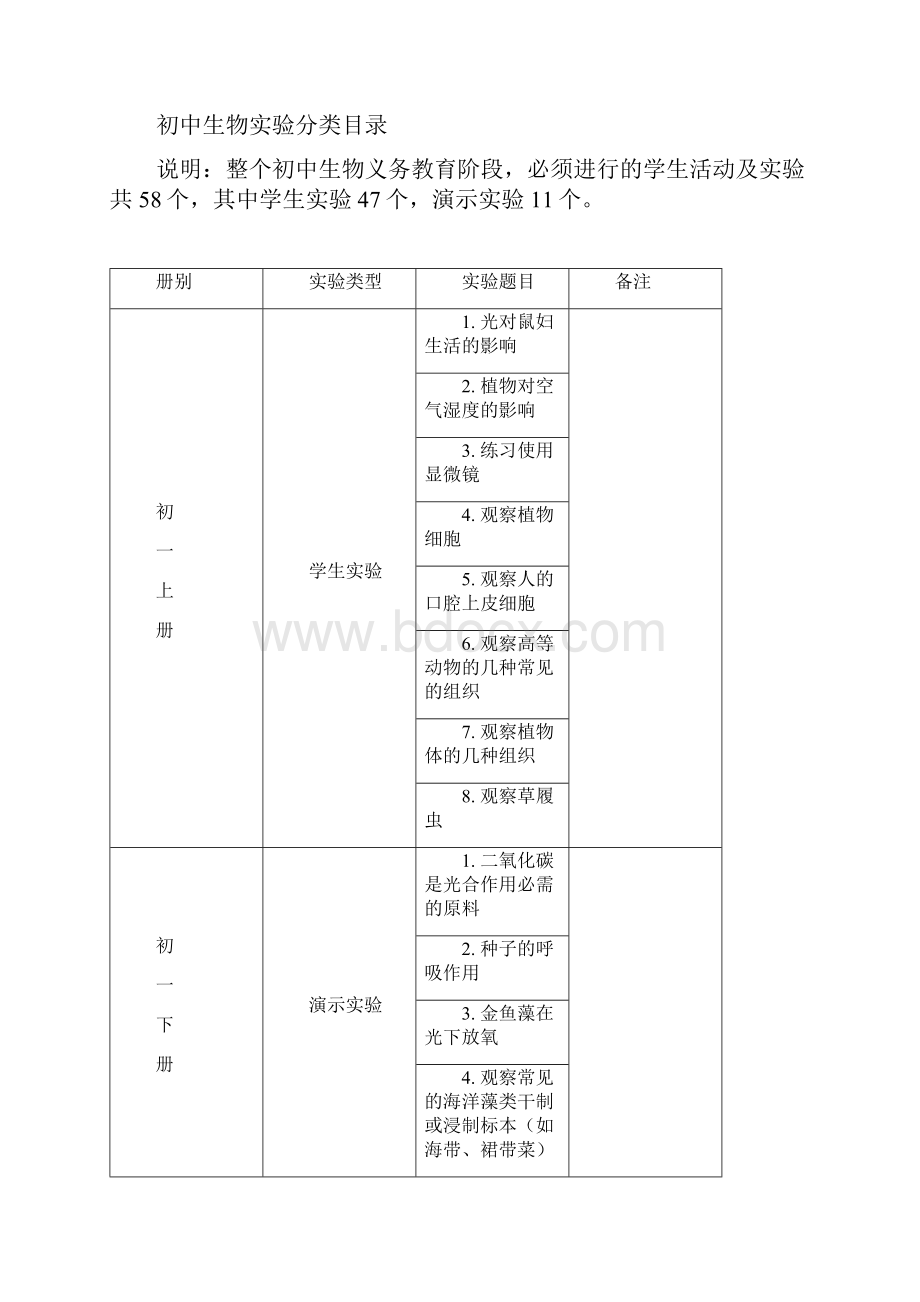 中考生物实验操作考试word文档良心出品.docx_第3页