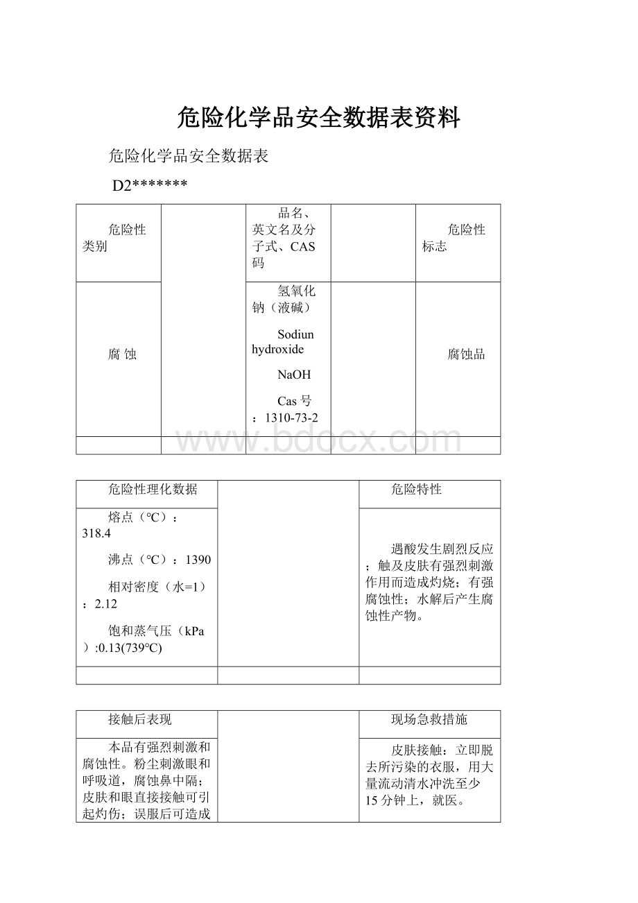 危险化学品安全数据表资料.docx_第1页