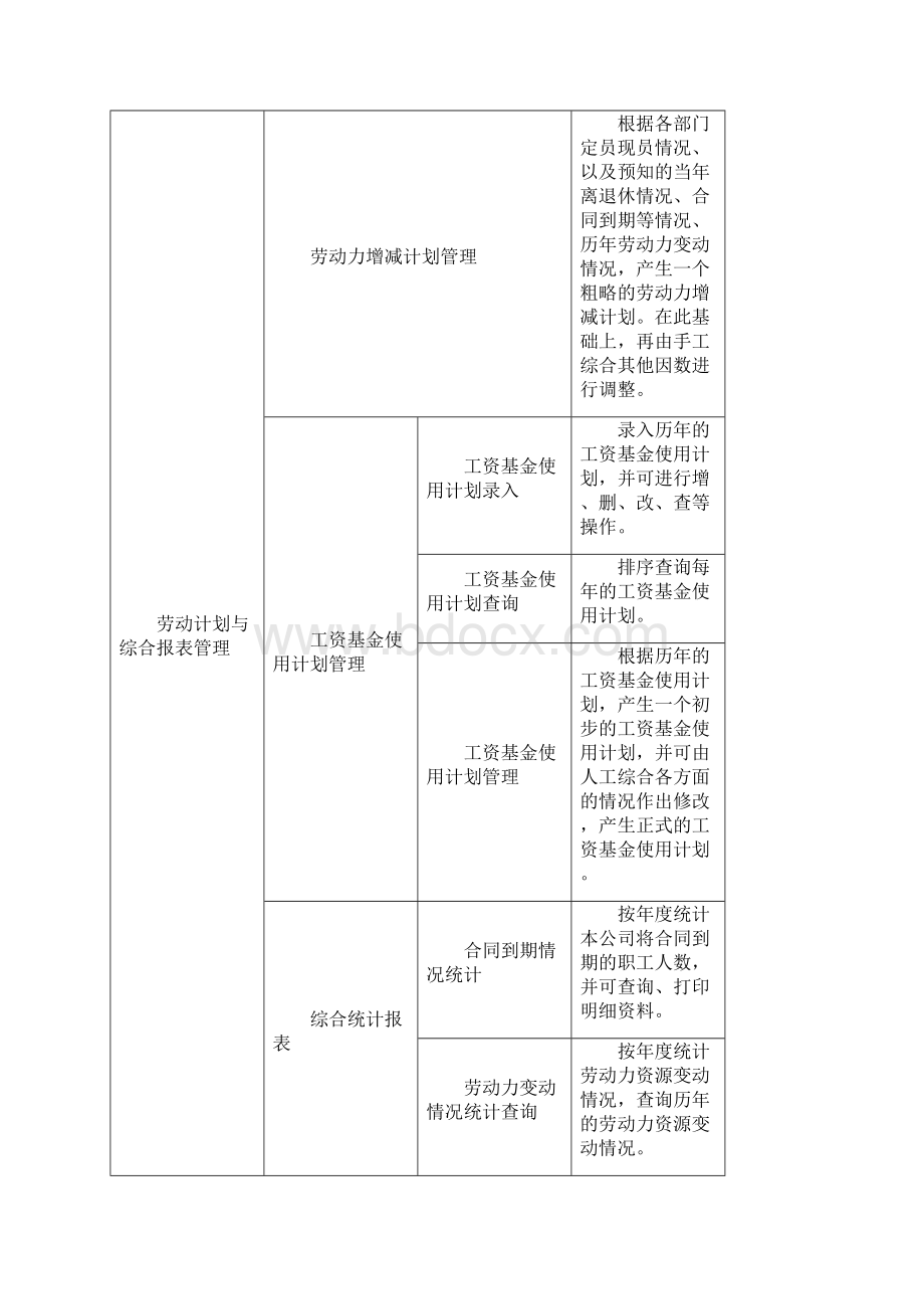 人事管理系统详细设计说明书.docx_第2页