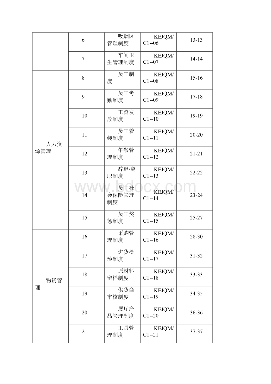 医疗器械生产企业管理制度.docx_第2页