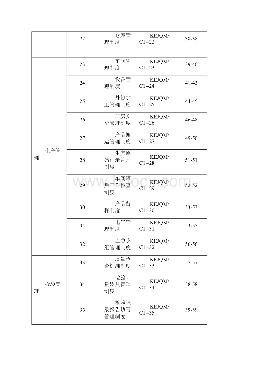 医疗器械生产企业管理制度.docx_第3页