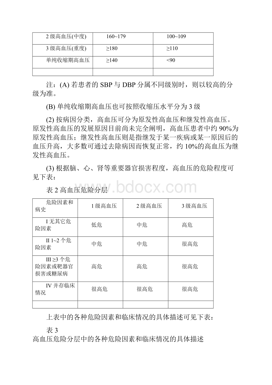 终稿高血压疾病降压药市场研究分析报告.docx_第2页