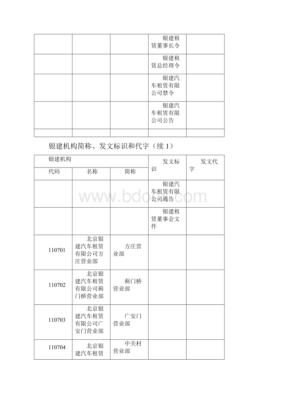 银建机构简称.docx_第3页