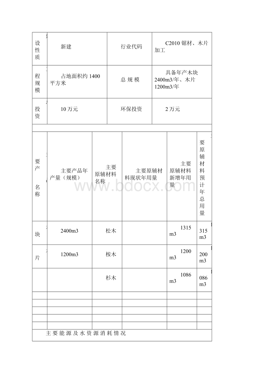 某木材加工厂环评报告表最新整理.docx_第3页