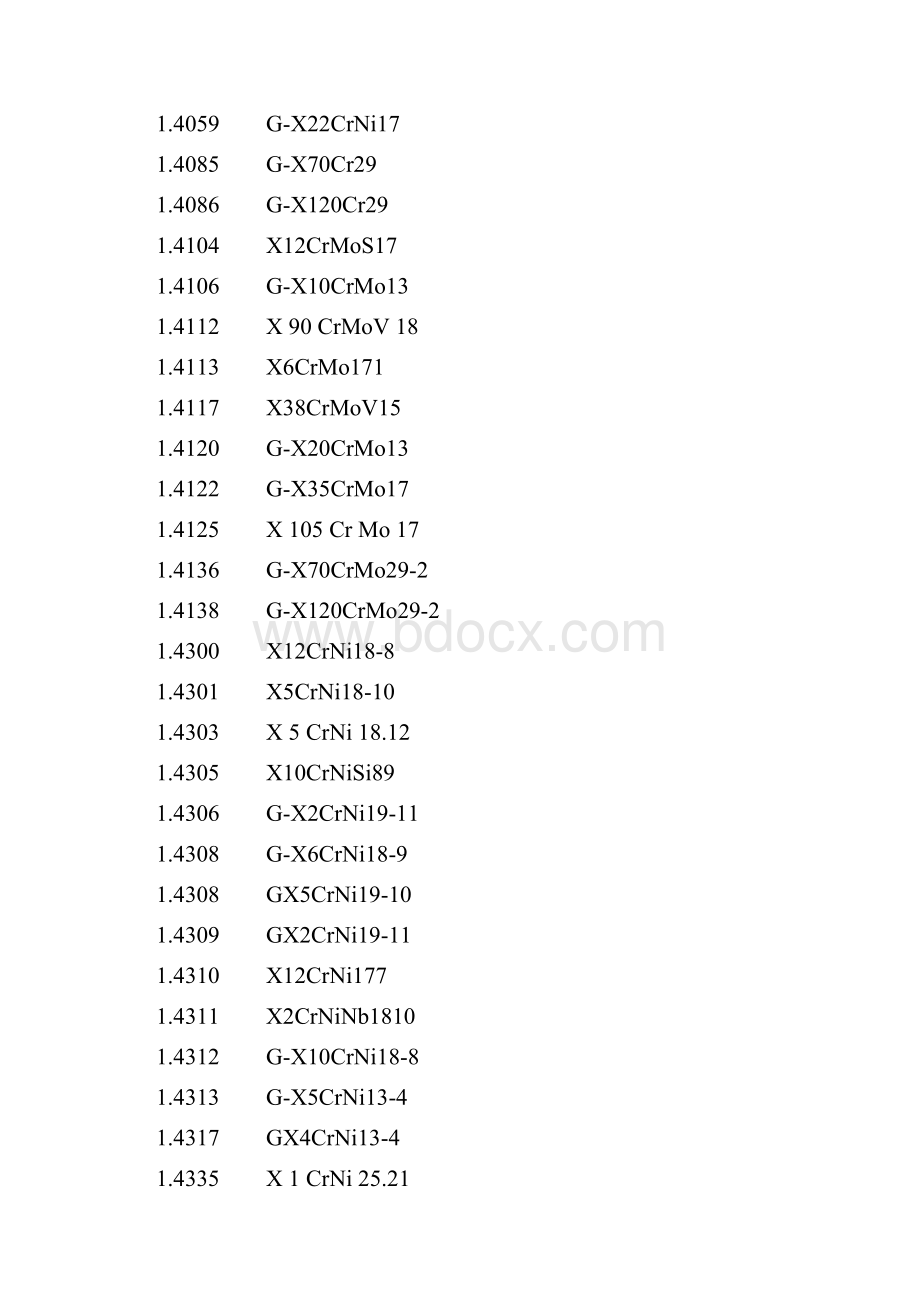 DIN数字材料对照.docx_第2页