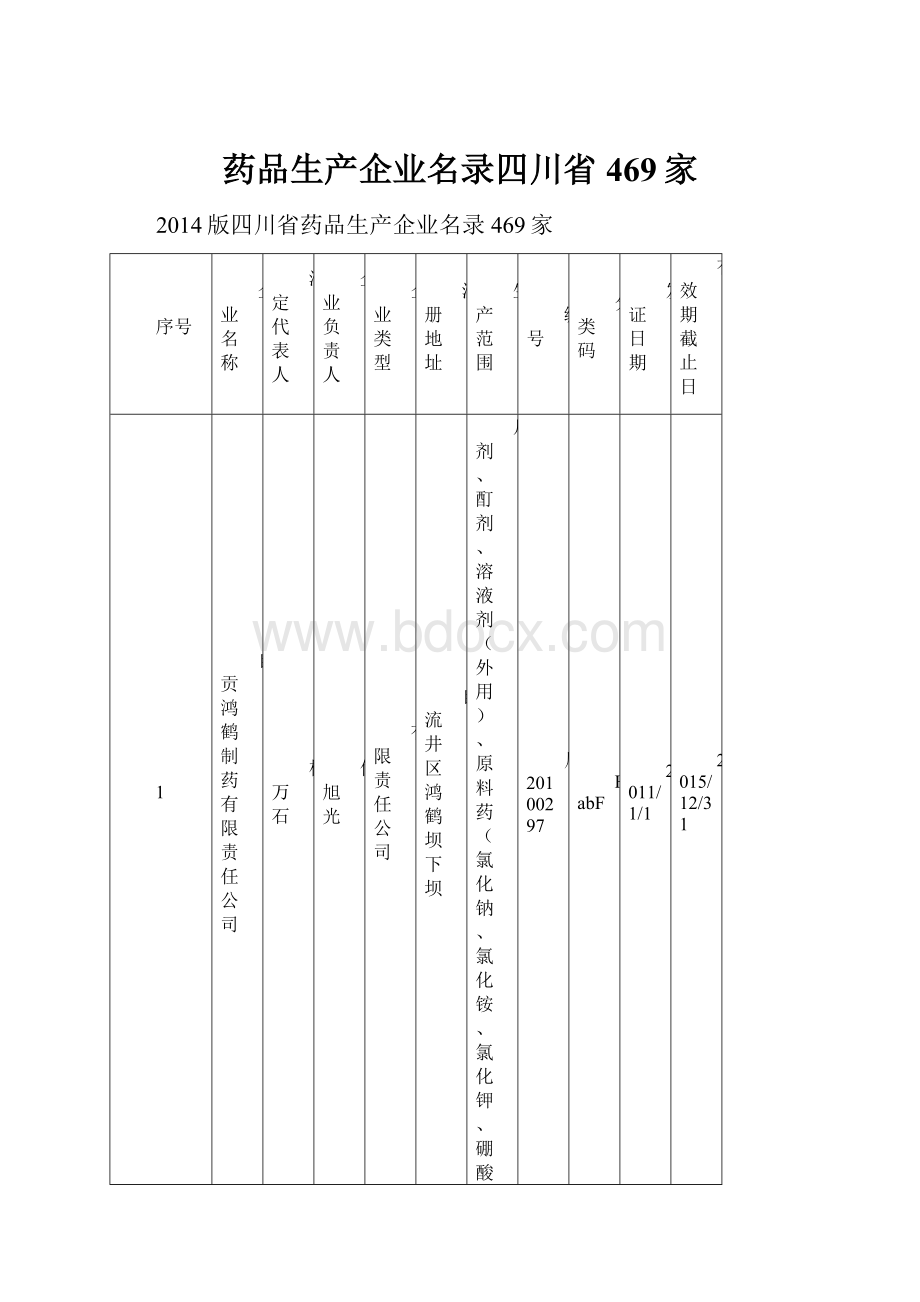 药品生产企业名录四川省469家.docx_第1页